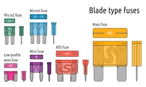 FUSE-#15A MINIFUSE BLADE TYPE
5/BOX