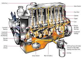 PCMO MOTOR OILS