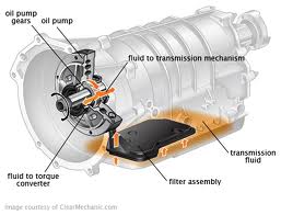 TRANSMISSION FLUIDS