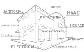 FACILITY MAINTENANCE